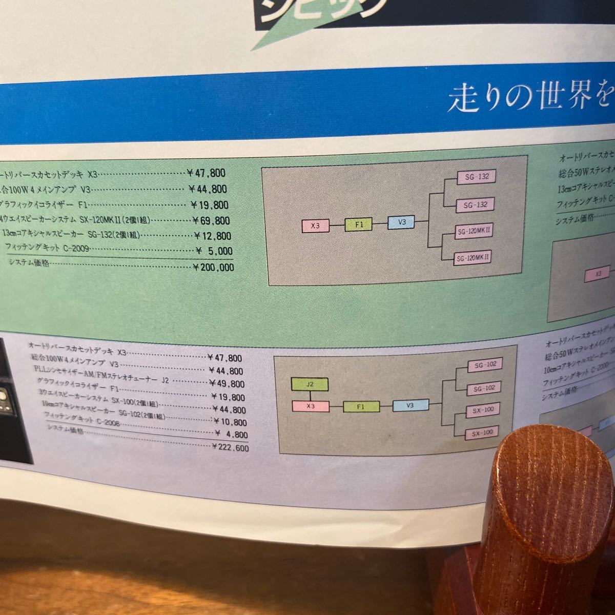 【P/52】古い HONDA車用 自動車用機器 カタログ パンフレット HONDA 水着モデル キャンギャル グラビア 当時物_画像5