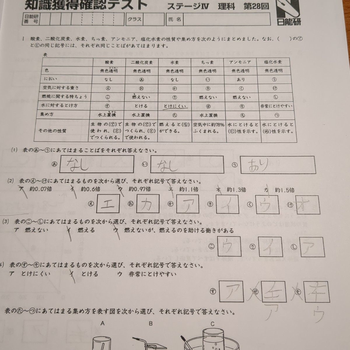 日能研 知識獲得確認テスト ステージ4 小学6年生 4教科 合格への 日能研 知識獲得確認テスト ステージ4 小学6年生 4教科 合格への