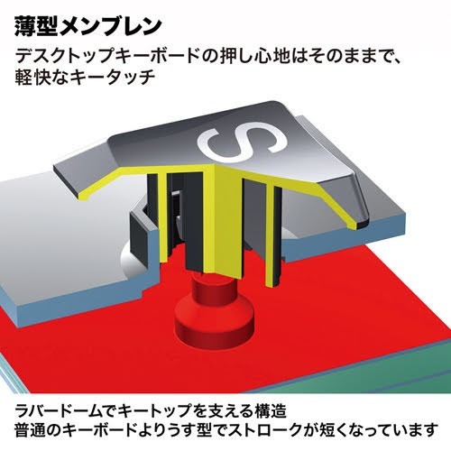 SANWA SUPPLY NT-16UBKN 薄型USBテンキー TABキー付_画像6