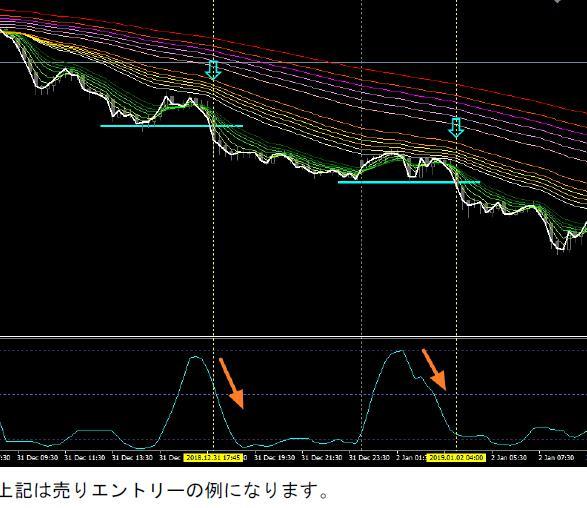 *FX. industry Date radar . every day use * sequence trim hand law . indicator *15000 jpy remainder 3 logic. public! uselessness . around road ..... hand law 