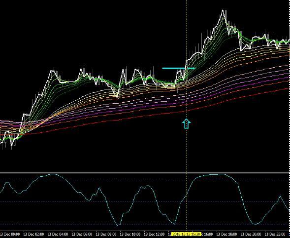 *FX. industry Date radar . every day use * sequence trim hand law . indicator *15000 jpy remainder 3 logic. public! uselessness . around road ..... hand law 