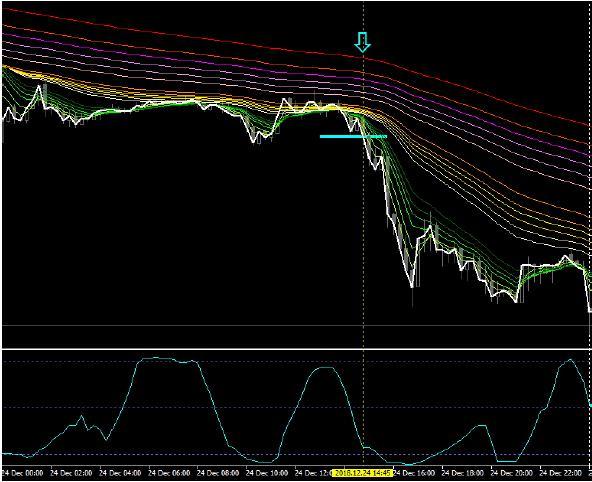 *FX. industry Date radar . every day use * sequence trim hand law . indicator *15000 jpy remainder 3 logic. public! uselessness . around road ..... hand law 