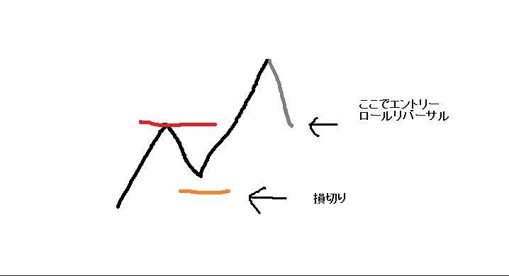 *FX. industry Date radar . every day use * sequence trim hand law . indicator *15000 jpy remainder 3 logic. public! uselessness . around road ..... hand law 