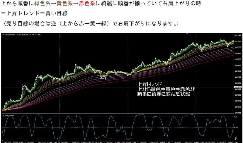 *FX. industry Date radar . every day use * sequence trim hand law . indicator *15000 jpy remainder 3 logic. public! uselessness . around road ..... hand law 