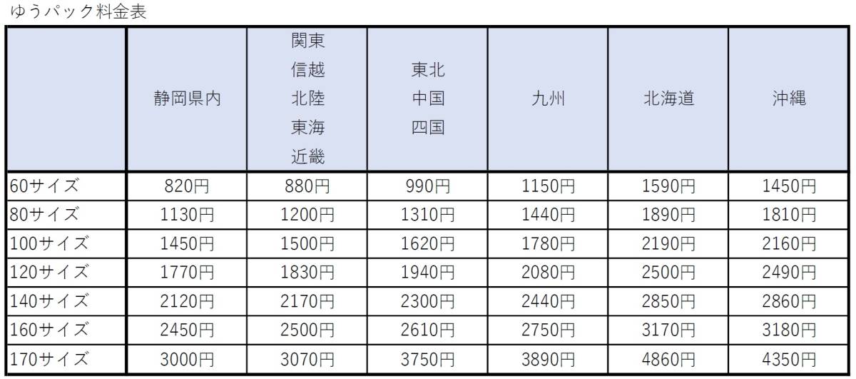 ランサーエボリューション ランエボ CE9A ブレーキパッド リア 左右 中古 三菱Ⅱ Ⅲ ４G63_画像5