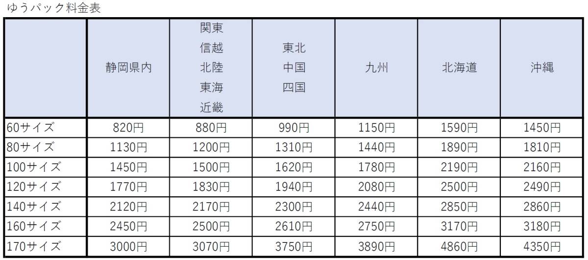 新車外し GR カローラ トヨタ 純正 ブロアファン ユニット モーター エアコン COROLLA RZ GR-FOUR GZEA14H G16E ZWE215 MZEA17 GRヤリス_画像9