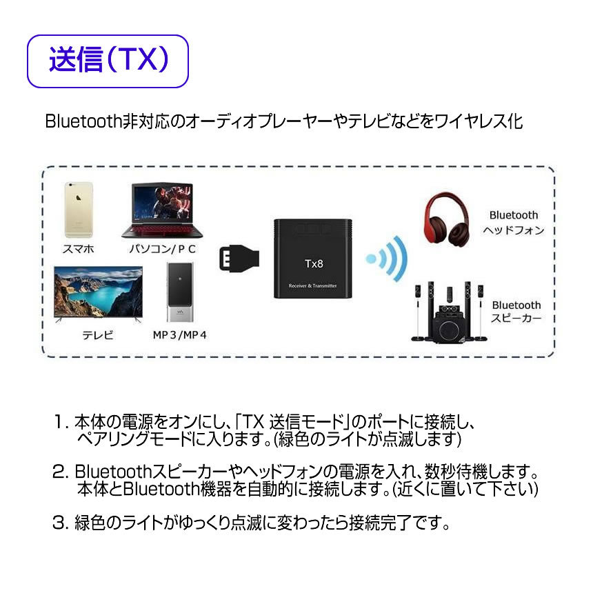 2個セットトランスミッター Bluetooth5.0 送信機 受信機 レシーバー テレビ スピーカー DJBLUE_画像5