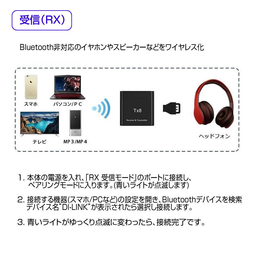 2個セットトランスミッター Bluetooth5.0 送信機 受信機 レシーバー テレビ スピーカー DJBLUE_画像4