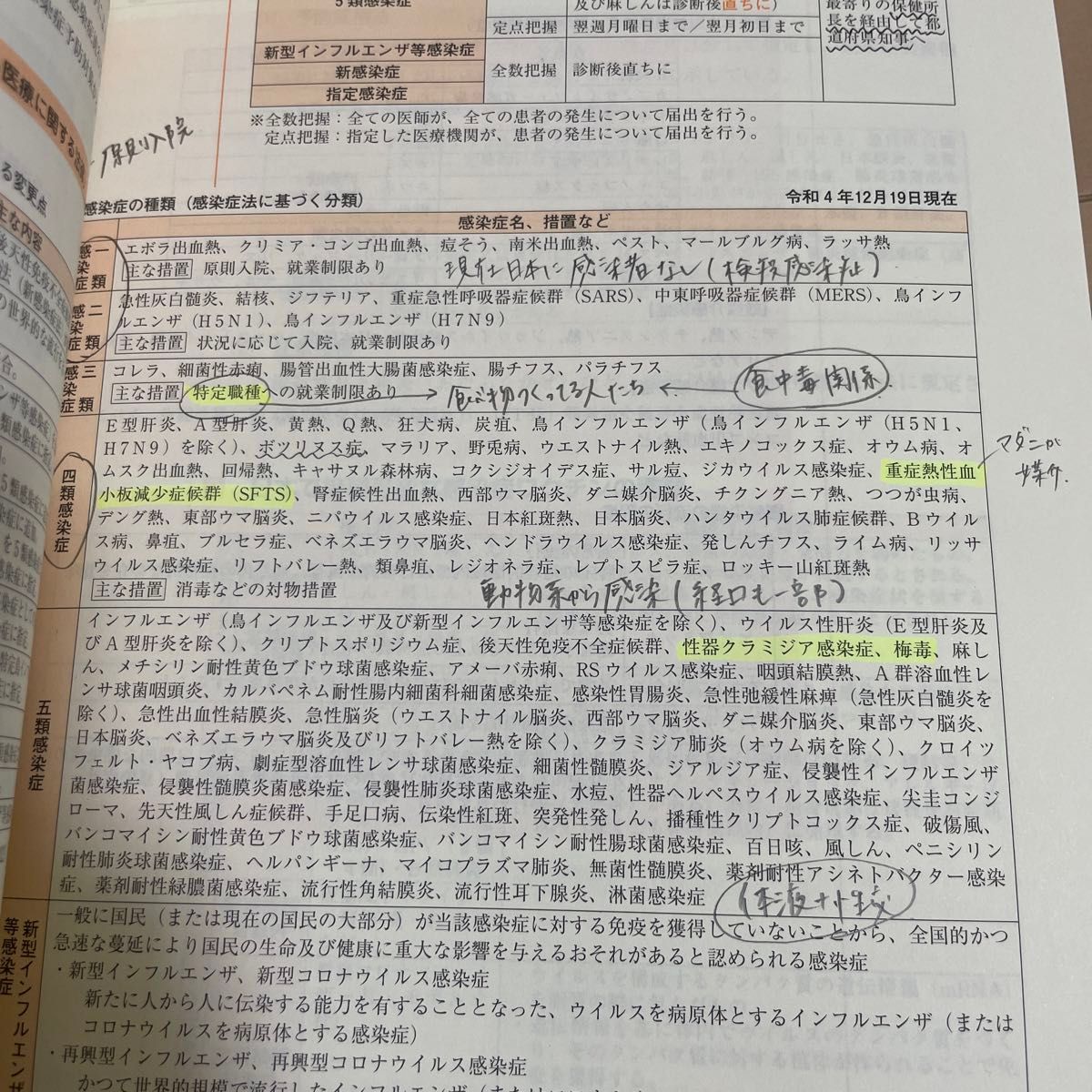 東京アカデミー　オープンセサミシリーズ　看護学③⑤ 地域・在宅看護論　老年看護学　精神看護学　健康支援と社会保障制度