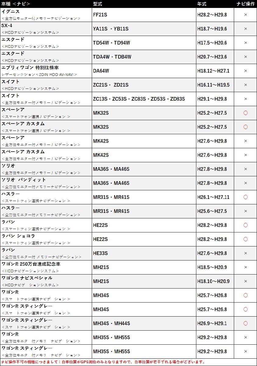 スズキ メーカーオプション スペーシア カスタム MK32S テレビキャンセラー 走行中 テレビが見れる ナビ操作 TV視聴 TVキット カーナビ_画像7