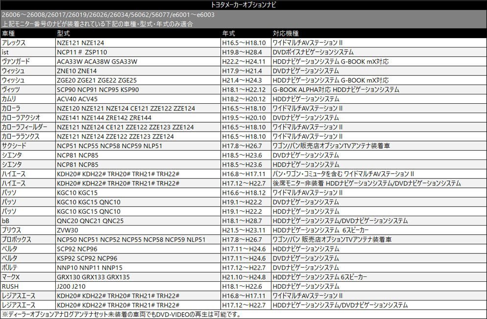 NSCD-W66 用 トヨタ ディーラーオプションナビ テレビキット 走行中 でも テレビ が 見れる TVキット TOYOTA_画像6