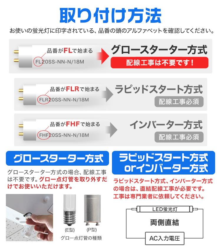 4本セット 1年保証付き LED蛍光灯 直管 20W形 58cm 高輝度SMD グロー式 工事不要 電気 照明 省エネ 長寿命 天井照明 事務所 オフィス 店舗_画像7