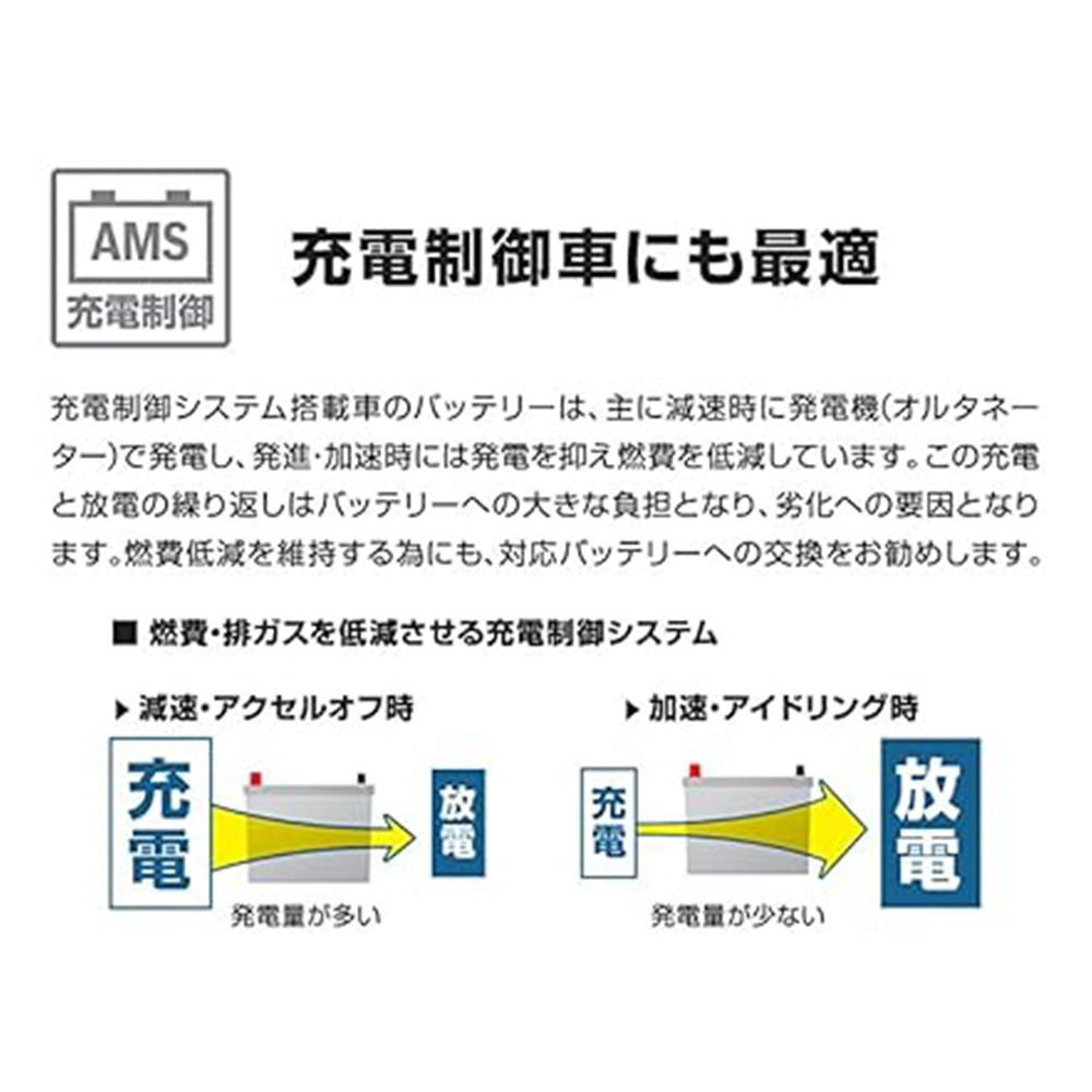 カーバッテリー PSR-75D23L 車用 インプレッサスポーツワゴン GH-GGB BOSCH ボッシュ 自動車用バッテリー 75D23L_画像2