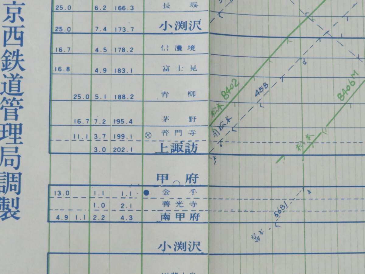 運行図表7【中央線列車ダイヤ】昭和47年10月2日 東京西鉄道管理局 電車 時刻表 運用表 ダイヤグラム 国鉄 JR 内部資料 特急 貨物_画像6