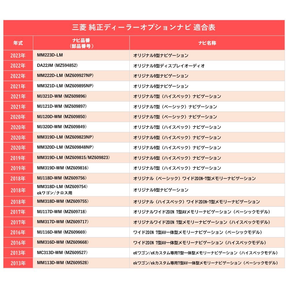 日産 MM321D-L ディーラーオプション テレビキャンセラー 走行中 テレビが見れる ナビ操作 TV視聴 解除 キット カーナビ 12ピン ハーネスの画像7