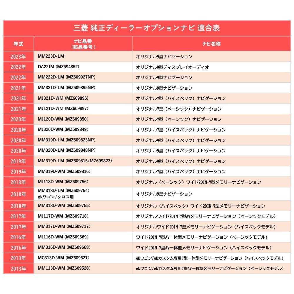 MJ120D-W 日産 テレビキャンセラー ディーラー 走行中 テレビが見れる ナビ操作 TV視聴 12ピン 内張りはがし ニッサン コネクター 載せ替え_画像7