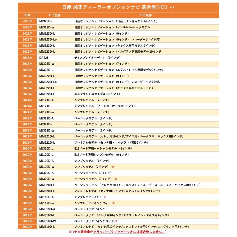 MM222D-LM MZ609927NP 9型 三菱 ミツビシ テレビキャンセラー ディーラー 走行中 テレビが見れる ナビ操作 TV視聴 12ピン 内張りはがし_画像5