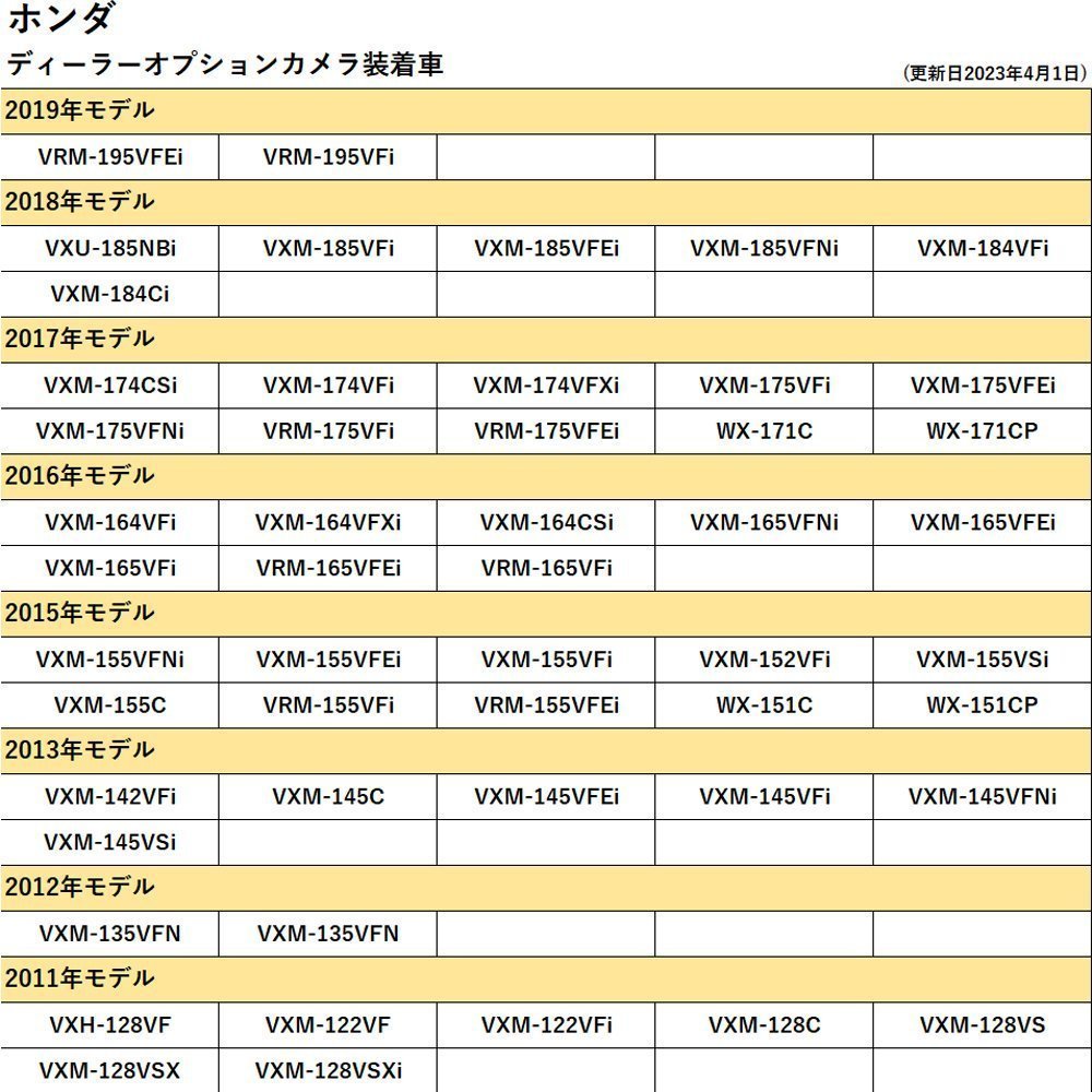 N-BOX カスタム JF1 JF2 JF3 JF4 バックカメラ 接続 変換 アダプター RCA013H互換 ケーブル コード 純正カメラ リアカメラ 載せ替え RCA_画像4