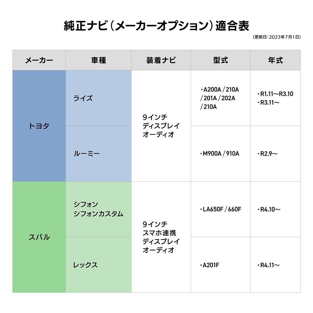 ライズ A202A トヨタ 9インチ 純正ナビ ディスプレイオーディオ キャンセラー テレビキット 走行中 TV HDMI 視聴 操作 スイッチ 変換_画像6