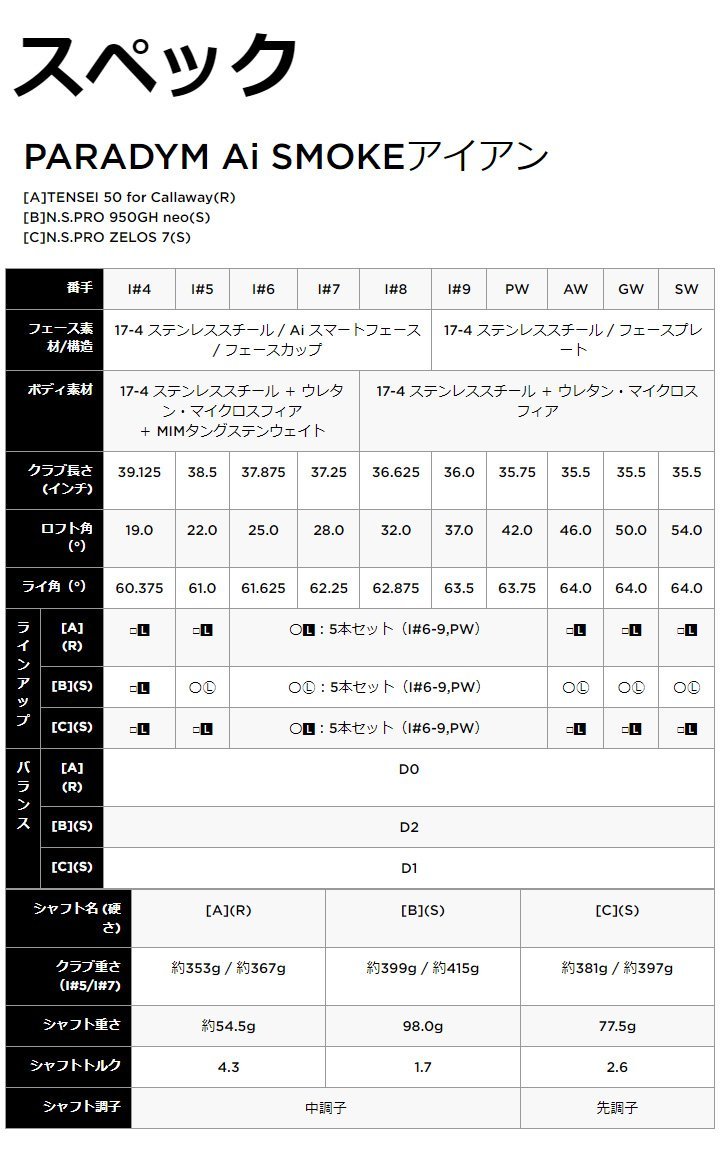 新品★キャロウェイ★PARADYM パラダイム Ai SMOKE アイアン★2024★単品 AW 46°★NSプロ 950GH neo★S★日本正規品_画像9