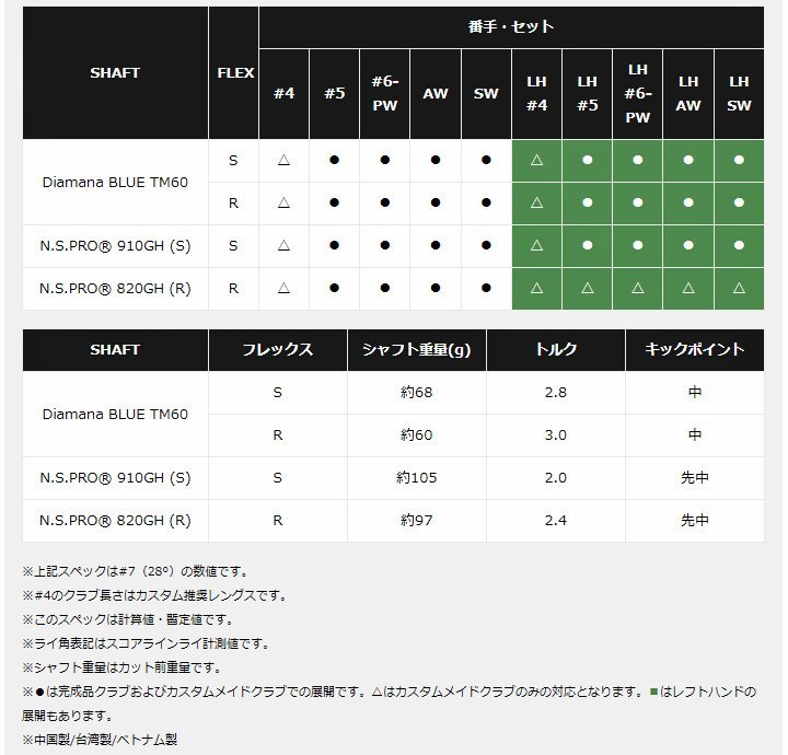 新品★テーラーメイド★Qi キューアイ アイアン★2024★単品 AW 49°★R★NSプロ 820GH スチール★日本正規品の画像9