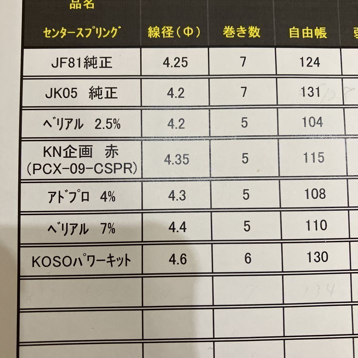 駆動系セッティングセット 多数部品ドクタープーリー ウエイトローラー クラッチ センタースプリング等 20×15 PCX125 JF JK 検アドレスV_画像5