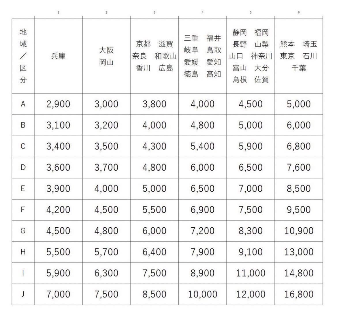 252 トヨタ ZVW 30 プリウス フロント 右 フェンダー 202 黒_画像7