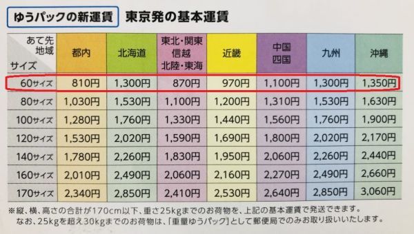 ☆　スノーボード　ワックスアイロン　（オマケあり！）_画像5