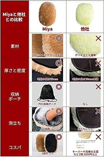 Miya 洗車用 ムートングローブ 2個セット 100%オーストラリア羊毛 ムートンブラシ 手洗い洗車用モップ プロ仕様 (ラクダ色)_画像5