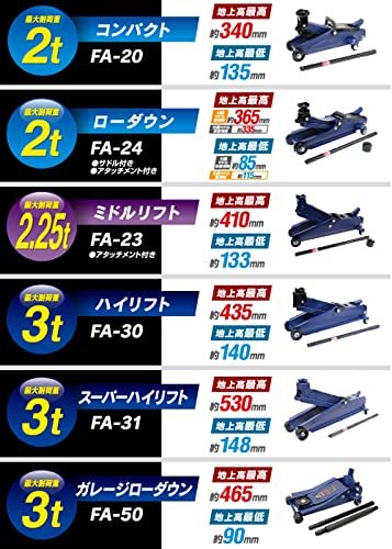 メルテック 車用 油圧フロアージャッキ 2t コンパクト 最高値/最低値 340/135mm Meltec FA-20_画像8