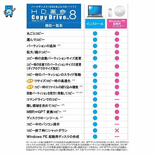 【最新版】HD革命/CopyDrive_Ver.8_アカデミック版 ハードディスク SSD 入れ替え 交換 まるごとコピーソフト コピードライブ_画像5