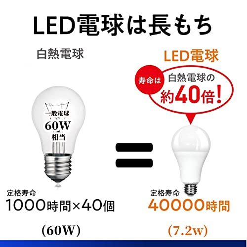 LED電球 調光器対応 口金直径26mm 電球60形相当 昼光色相当(7.5W) 一般電球 全方向タイプ 密閉器具対応 断熱材器具対応 PSE認_画像3