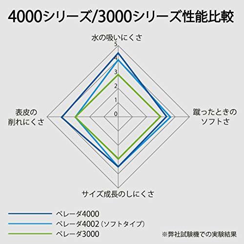 モルテン(molten) サッカーボール 5号球 中学生以上 検定球 ペレーダ3000 F5L3000-BLメタリックブルー×蛍光イエロー F5_画像4