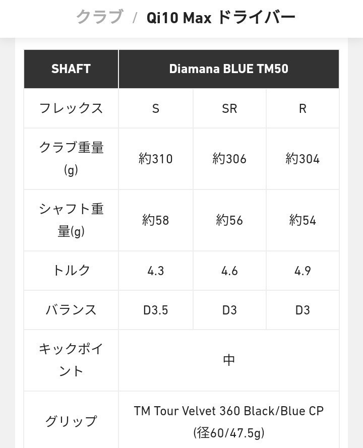 最新モデル！ テーラーメイド正規品 日本オリジナル仕様 QI10MAXドライバー10.5° Diamana BLUE TM50 カーボンシャフト S _画像5