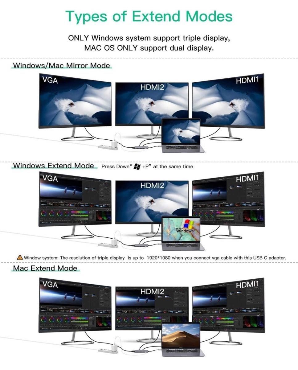 USB-C ハブ HDMI VGA 13-in- 1 マルチポート アダプター