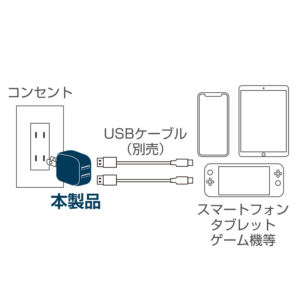 A790 MCO ミヨシ 8個セット 2.4A USB2ポート 2台同時充電可能 邪魔になりにくい 軽量 コンパクトボディ USBアダプタ ホワイト_画像10