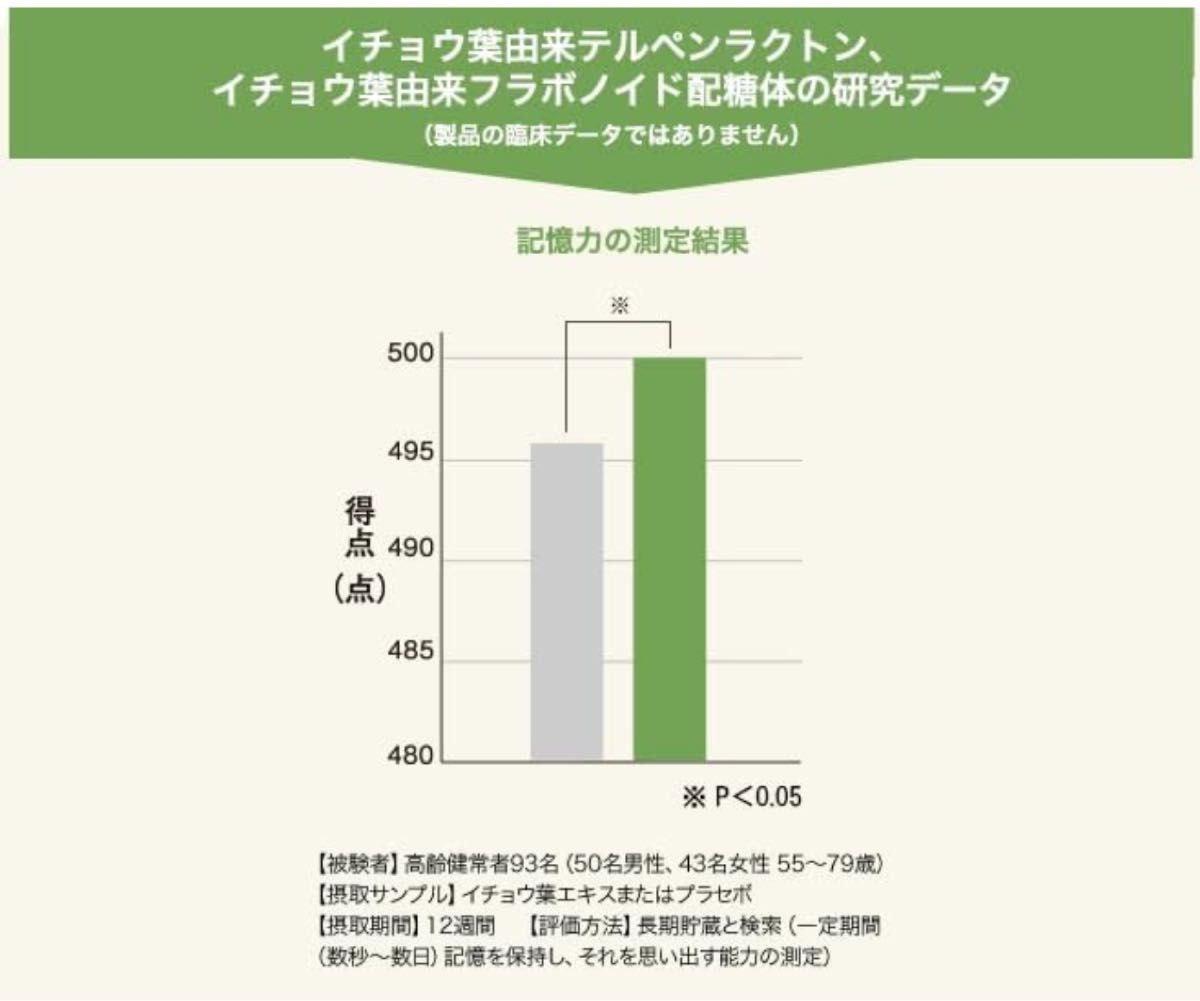 エバーライフ アイノウEX 30日分 15g（1粒250mg×60粒）目のピント調節 記憶力維持 機能性関与成分 配合 サプリ