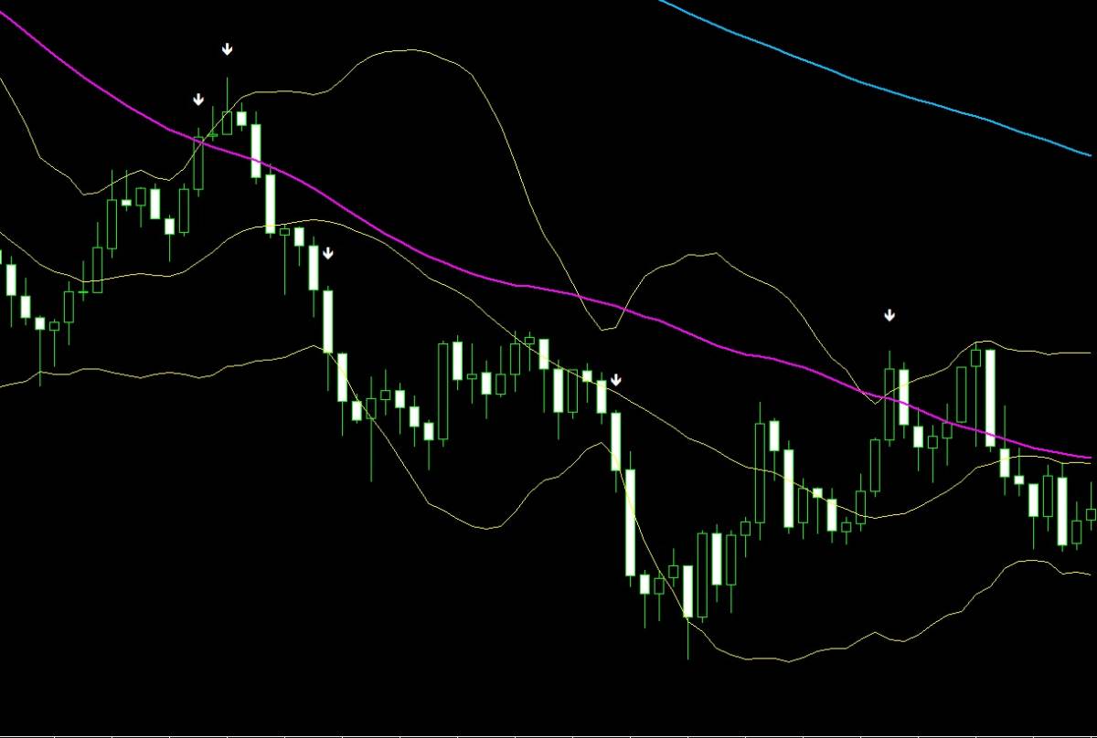 【2つの手法を合体】順張りと逆張りでエントリー頻度◎ 初心者向け堅実な手法【バイナリーオプション・サインツール・パラメーター変更可】_画像3
