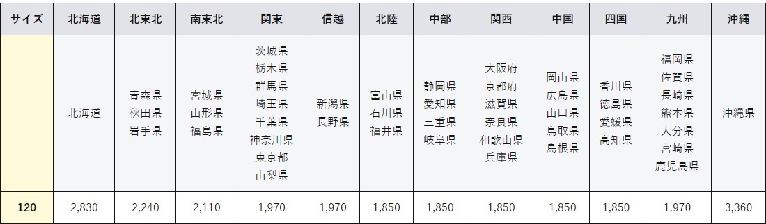 ●K251【未使用品】NETGEAR GIRARE GN09 タイヤチェーン 非金属チェーン 簡単装着 ジャッキアップ不要 送料画像参照 175/60R16 185/65R15_画像9