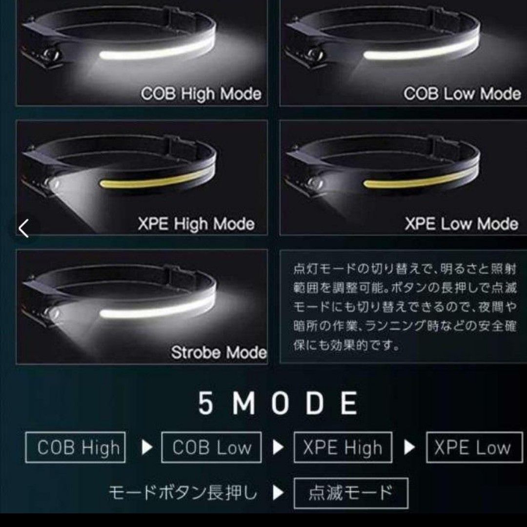 ■匿名配送　送料無料■　230度広範囲ヘッドライト   頭 LED 作業灯 USB充電  キャンプ　釣り　山登り　防災