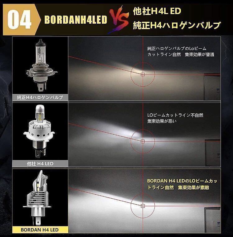 LED ヘッドライト H4 バルブ スズキ エブリィ エブリイ ワゴンR トラック キャリィ da17w da64v da64w da17 da17v ジムニー 6500k 車検対応_画像5