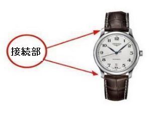 限定特価　高級タイプ　厚み　NATO　時計バンド　セパレート　２２mm　ネイビー色　バネ棒付き　税込み_画像2