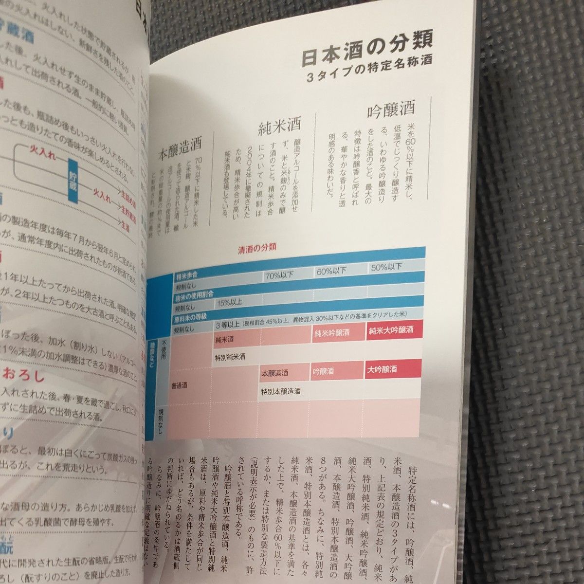 日本酒の教科書