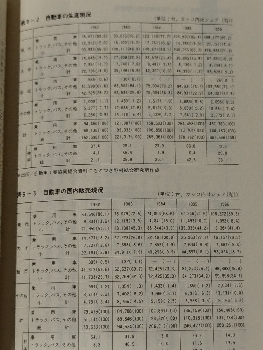 世界に飛躍する韓国産業 そのパワーの源泉を探る　野村総合研究所【ac02m】_画像5