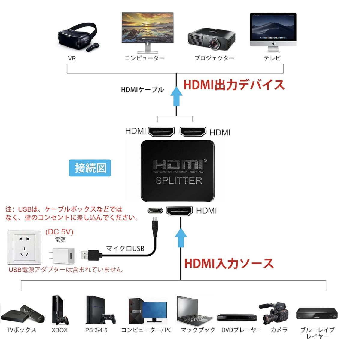 4Kx2K フルHDCP1.4対応 お好みの2台のディスプレイに同時出力可能 USB電源ケーブル&HDMIケーブル付属 XBOX/PS5/HDTV/DVDプレーヤーに適用の画像2