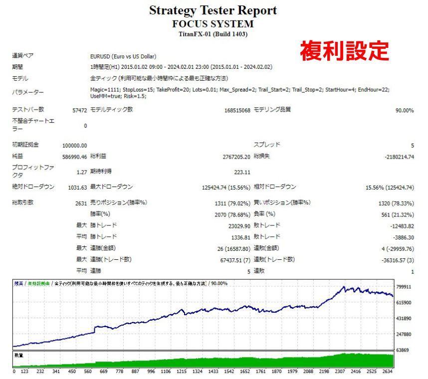 1口座のみ本日限定タイムセール！ナンピンマーチンなし！！リアル口座799％達成 8.99倍 FXEA「FOCUS SYSTEM」自動売買 マルチペア1口座分_画像5