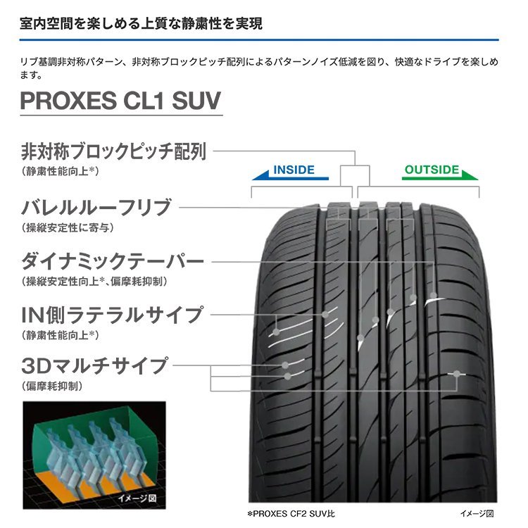 2024年製 TOYO PROXES CL1 SUV 235/55R18 235/55-18 100V トーヨー プロクセス CL1SUV CF2 SUVの後継モデル 4本送料税込59,756円~_画像3