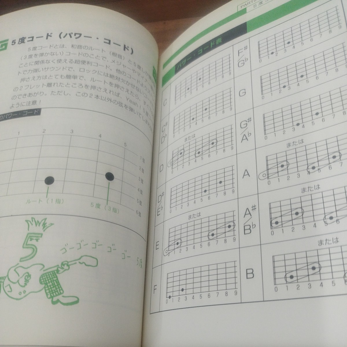 はじめて弾く人のための早わかり初歩のロック・ギター　新堀ギター音楽院編　1999年発行_画像9