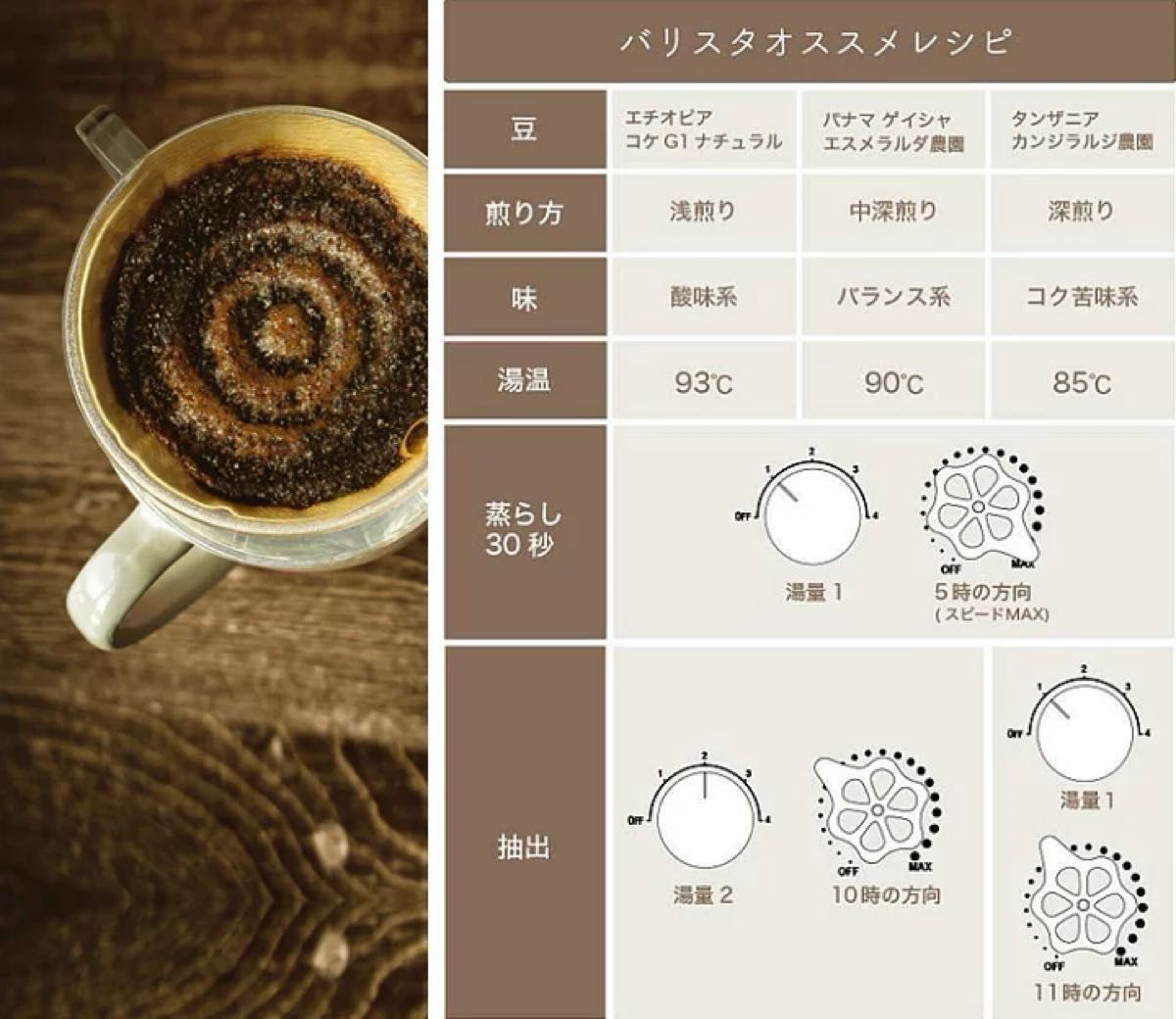 ユニーク オーシャンリッチ プロ 業務用自動ドリップコーヒー ユニーク オーシャンリッチ プロ 業務用自動ドリップコーヒー