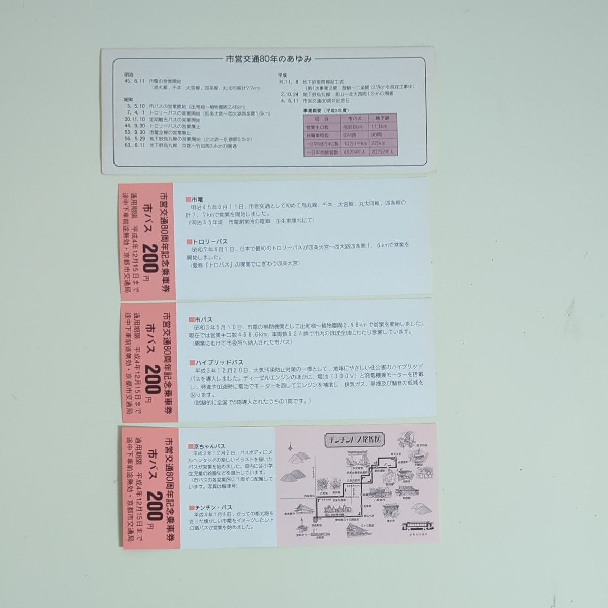 京都市営交通局　市営交通80周年記念乗車券 トローリーバス　チンチンバス　ハイブリッドバス　E